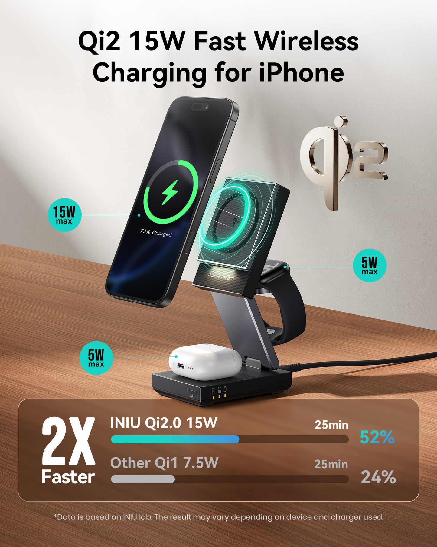 INIU WM311 Qi2 15W 磁吸無線充電支架