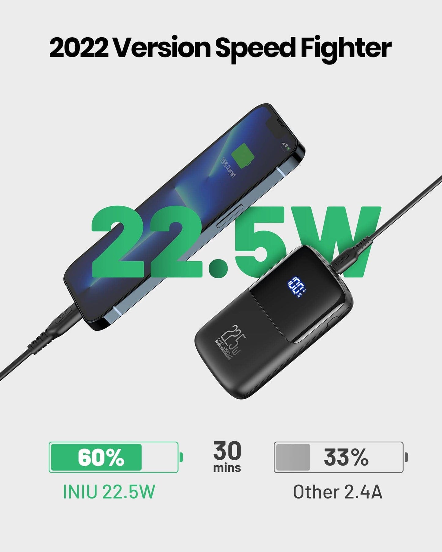 INIU B61 22.5W Speed Fighter, black power bank fast charging an iPhone from 0% to 60% in 30 mins, 2022 version design.