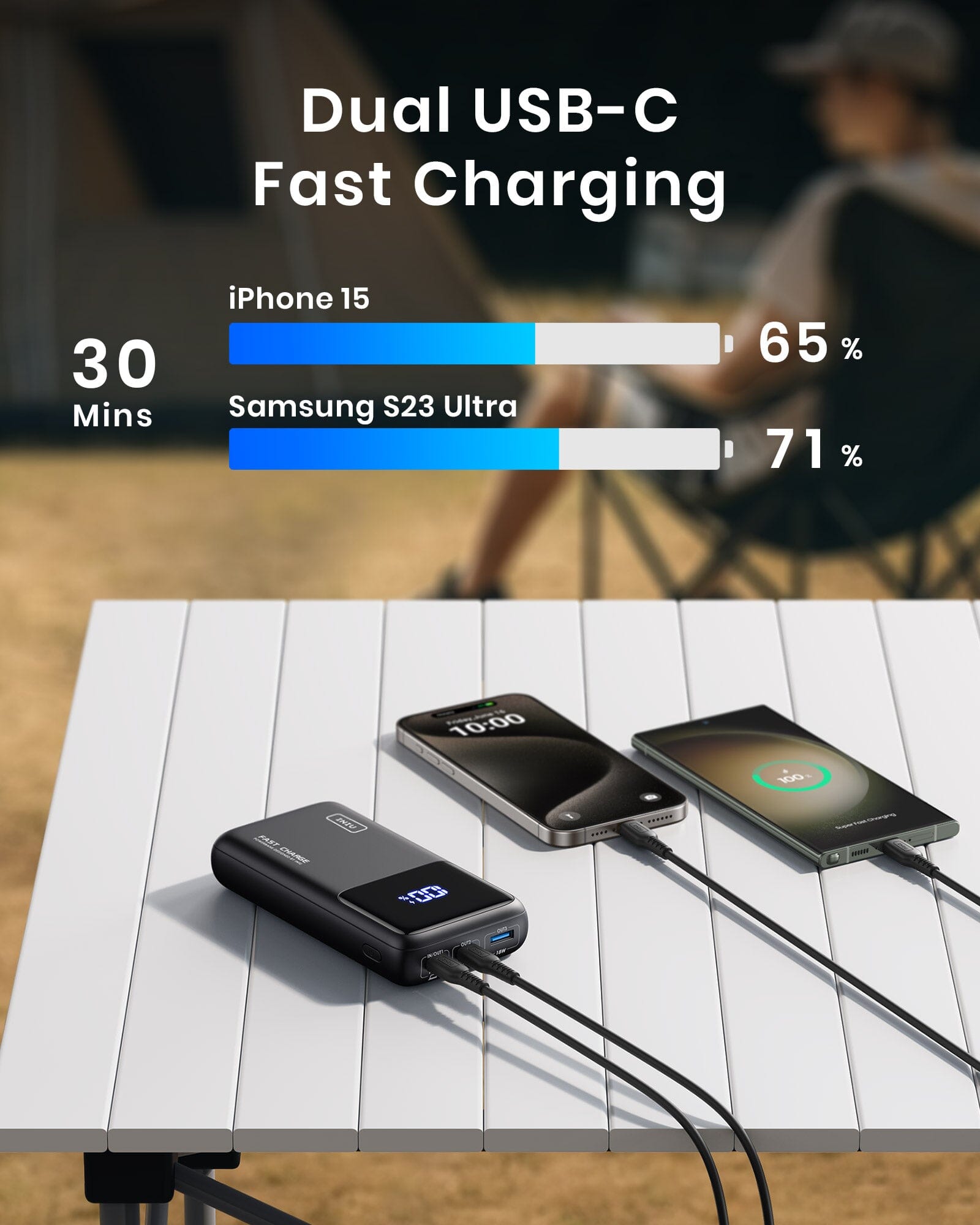INIU B63 Power Bank: Fast charging iPhone 15 to 65% in 30 mins. Samsung S23 Ultra at 71%. Black design.