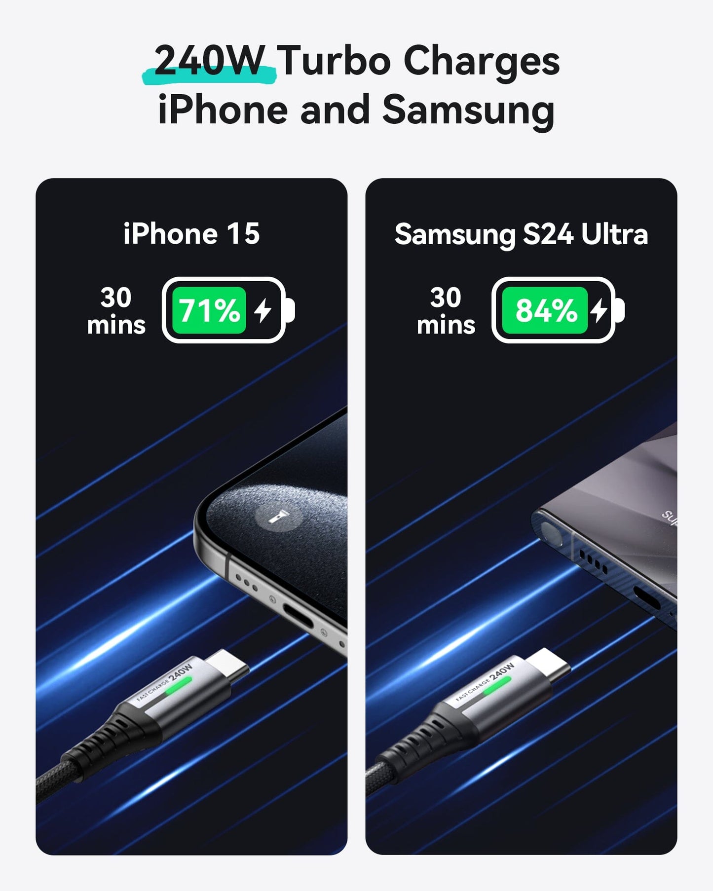 INIU D7CC USB C a C Cable 240W (6,6 pies, paquete de 2)