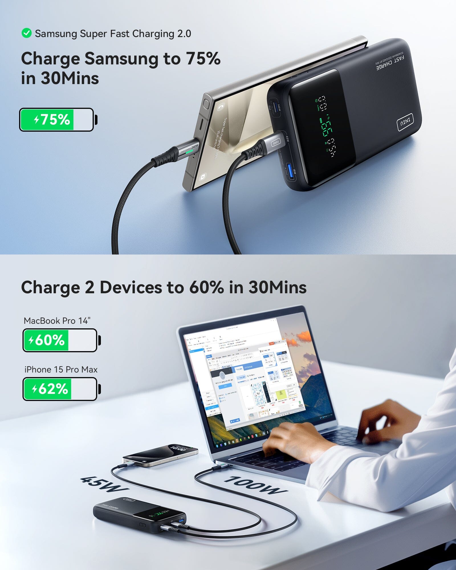 INIU Cougar P64-E1 power bank charging Samsung to 75% and two devices to 60% in 30 mins, 140W fast charging