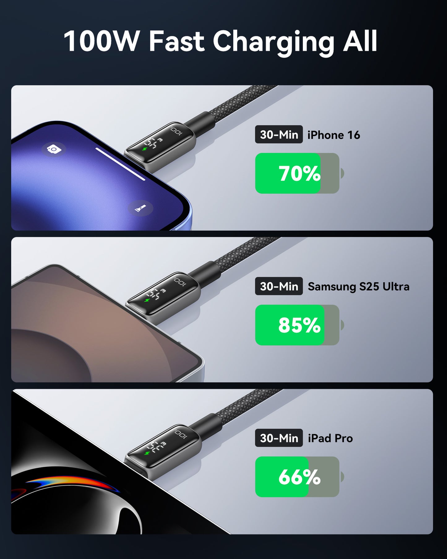 INIU 100W Digital Display USB C to USB C Cable