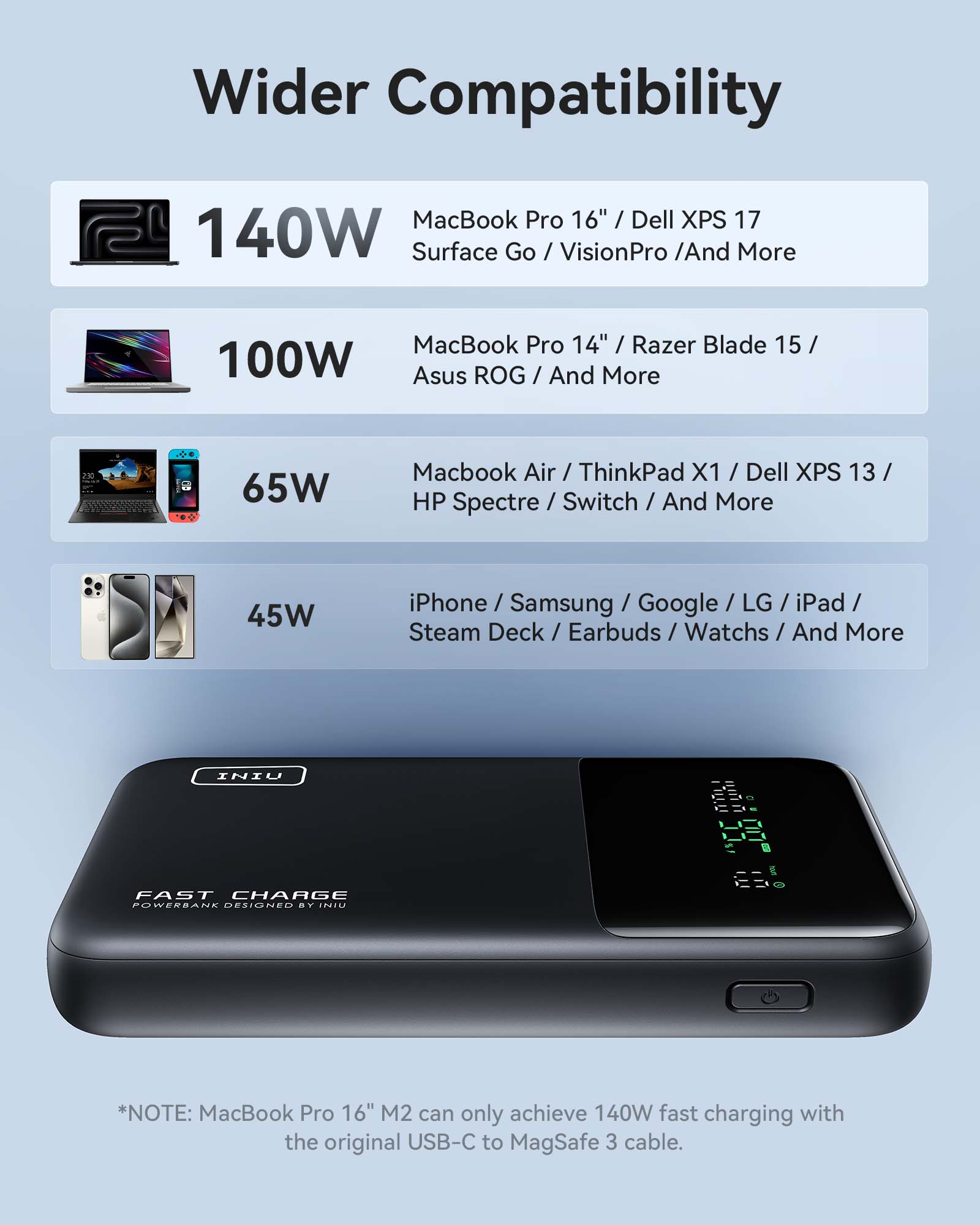 INIU Cougar P64-E1 Power Bank: Wide Compatibility, 140W Fast Charging, Supports Multiple Devices.