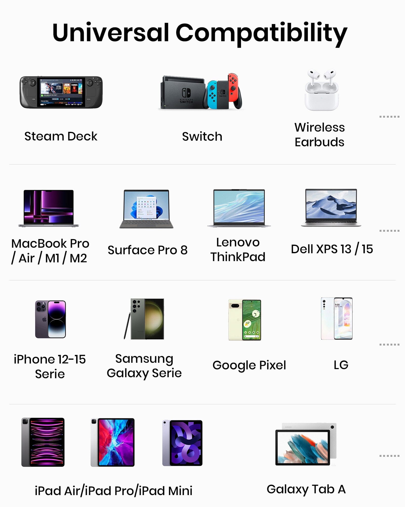 INIU B63 Power Bank: Universal compatibility with Steam Deck, Nintendo Switch, MacBook Pro, iPhone, and other devices.