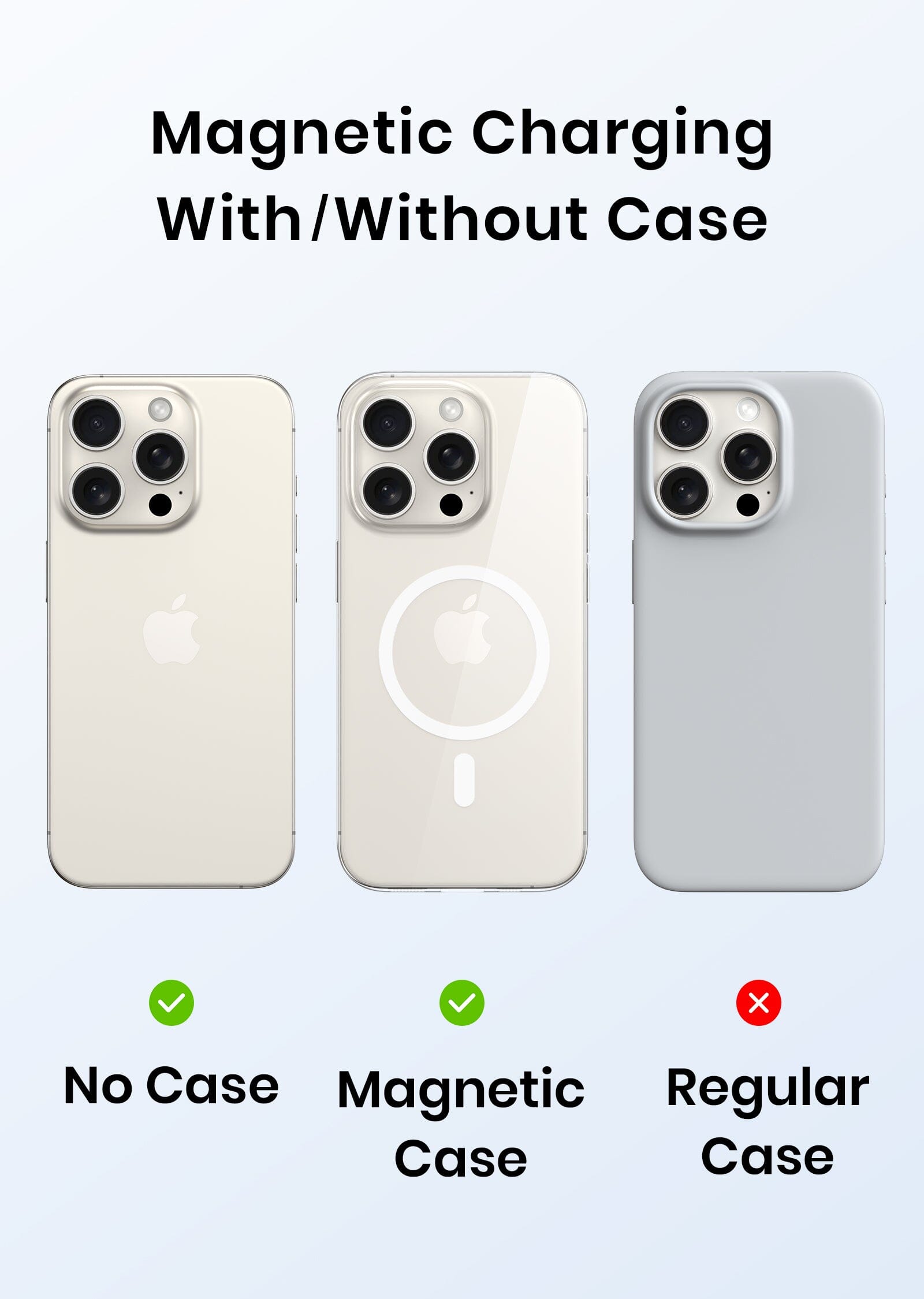 INIU B7: Magnetic charging compatibility with and without iPhone cases, showcasing wireless charging.