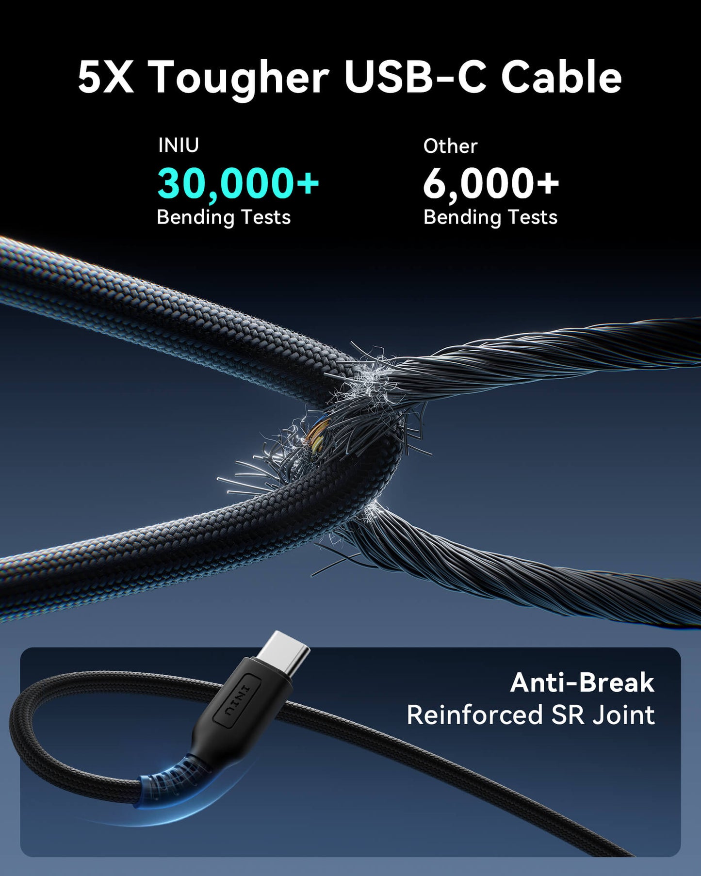 INIU W11-E1 USB-C cable, 5X tougher, with reinforced SR joint, 30,000+ bend tests, durable charging.