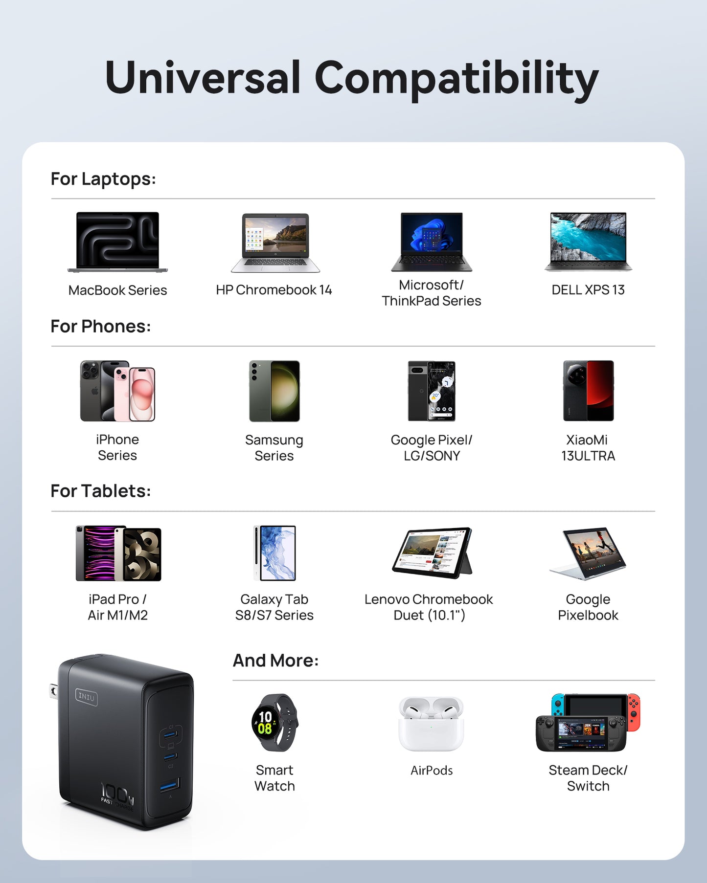 Chargeur INIU A11-E1 100 W GaN