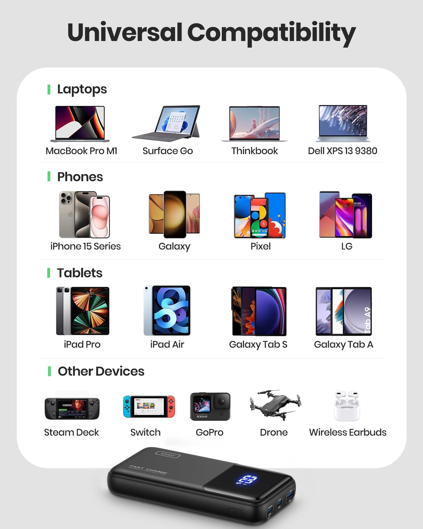 INIU B62 Power Bank Universal Compatibility - Charges MacBook Pro, iPhone, Samsung, Steam Deck, and more.