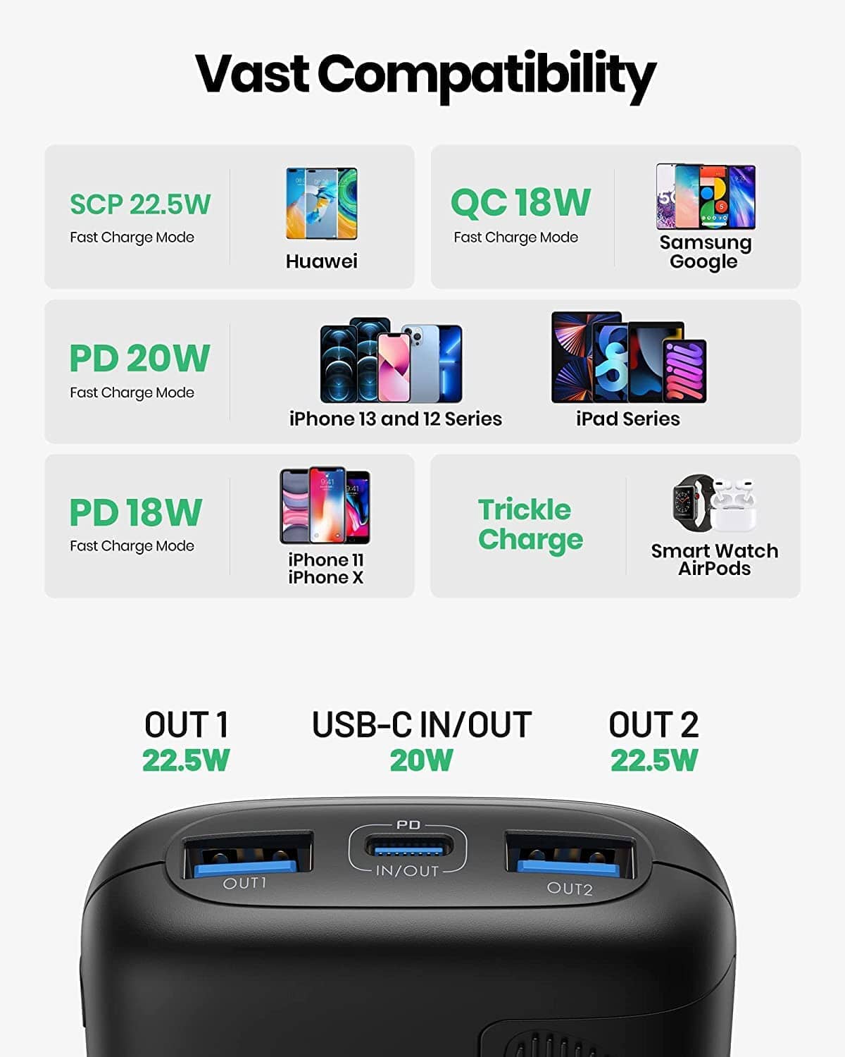 INIU B61 power bank compatibility with multiple devices, including iPhone, Samsung, and iPad, featuring fast charging modes.