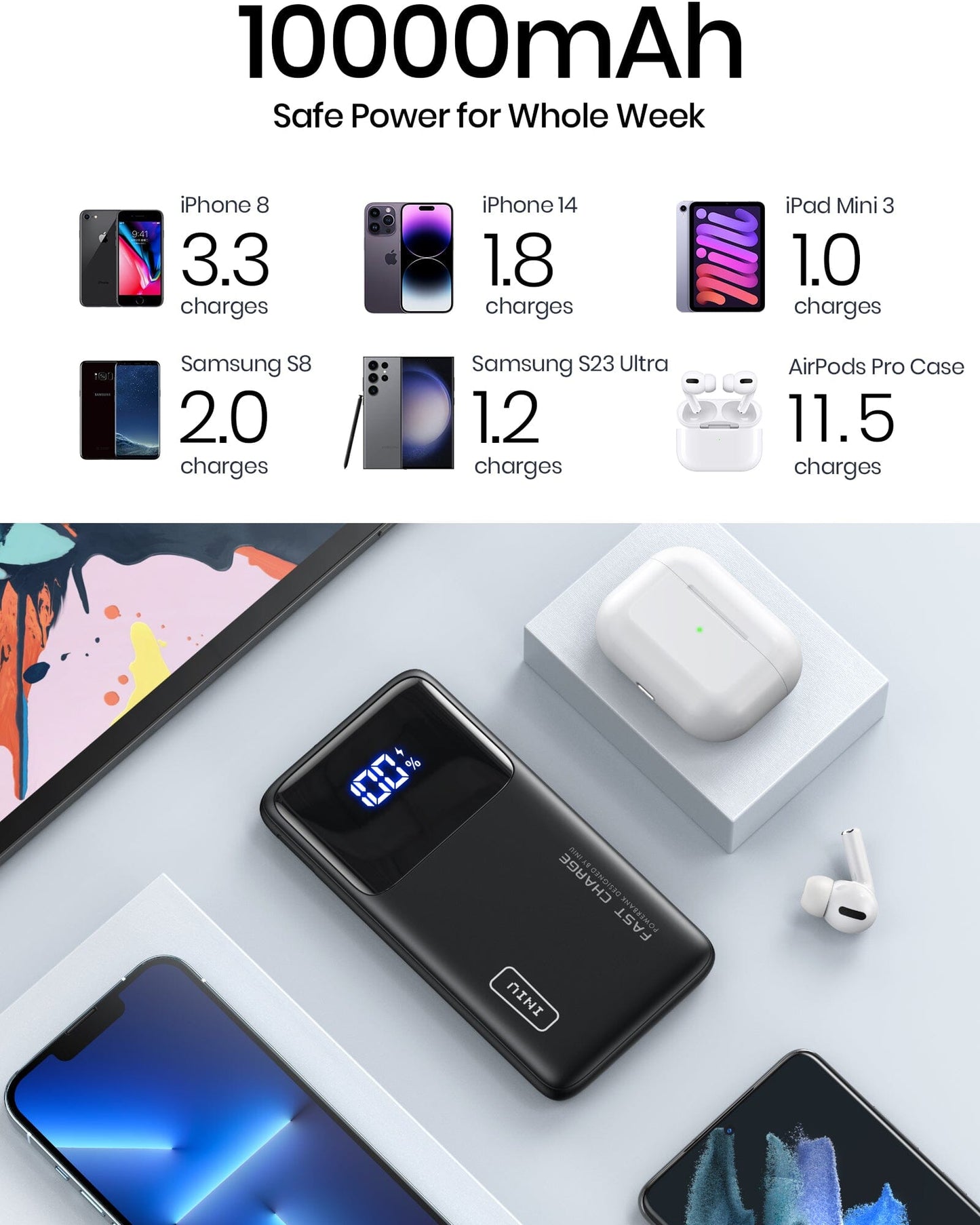 INIU B6 10,000mAh 22.5W, Built-in Holder,Compatible with iPhone 14 13 12 Pro Samsung S21 Google LG iPad Tablet, etc.