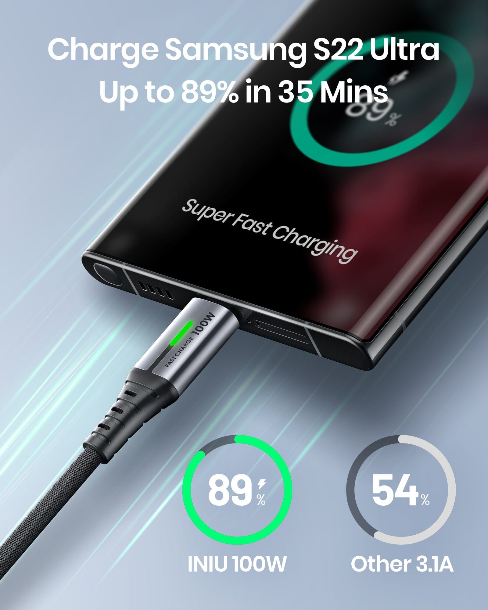 INIU D5CC Cable charging Samsung S22 Ultra to 89% in 35 mins, Super Fast Charging 100W, black braided cable