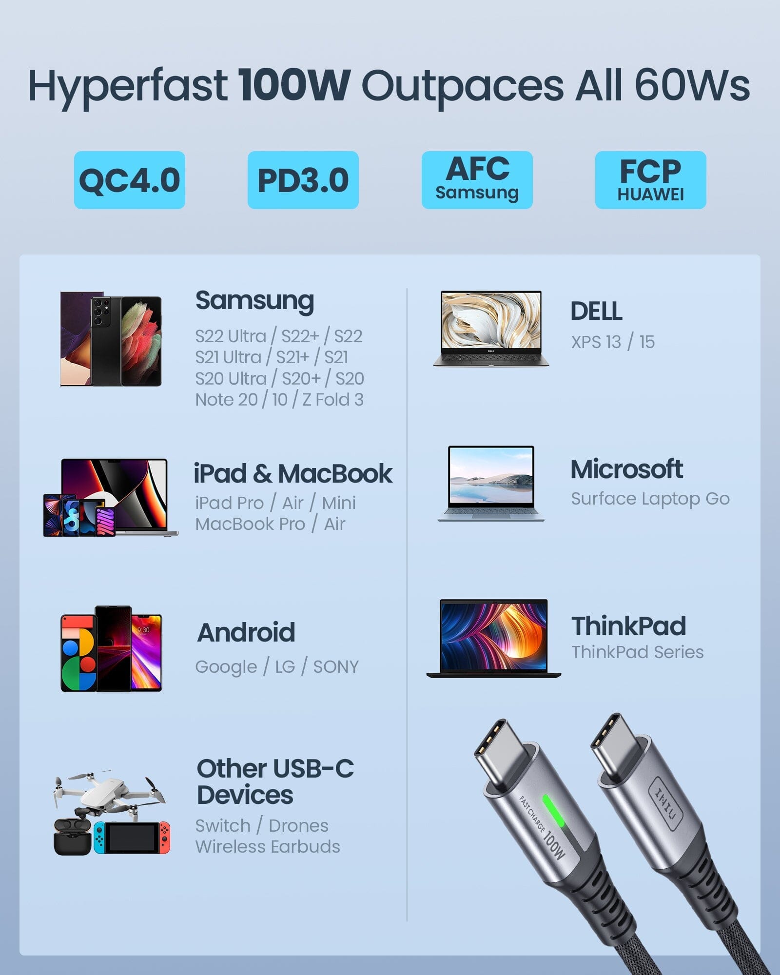 INIU D5CC Cable compatibility: Samsung, iPad, Macbook, Android, and more. Hyperfast 100W charging.