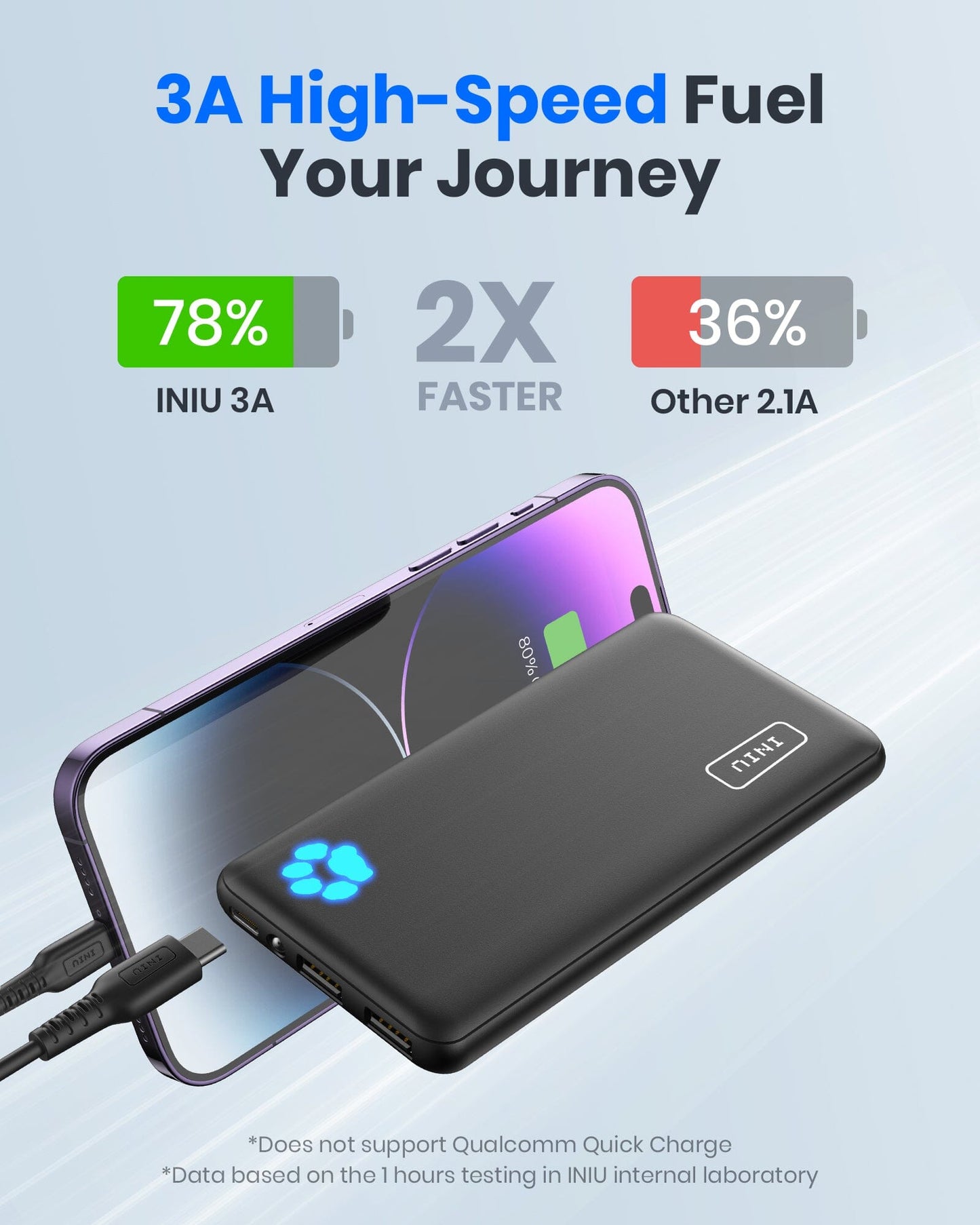[4 colors] INIU B41 Market's Slimmest 10000mAh Power Bank,Compatible with iPhone 14 13 12 Pro Samsung S21 Google LG iPad Tablet, etc.