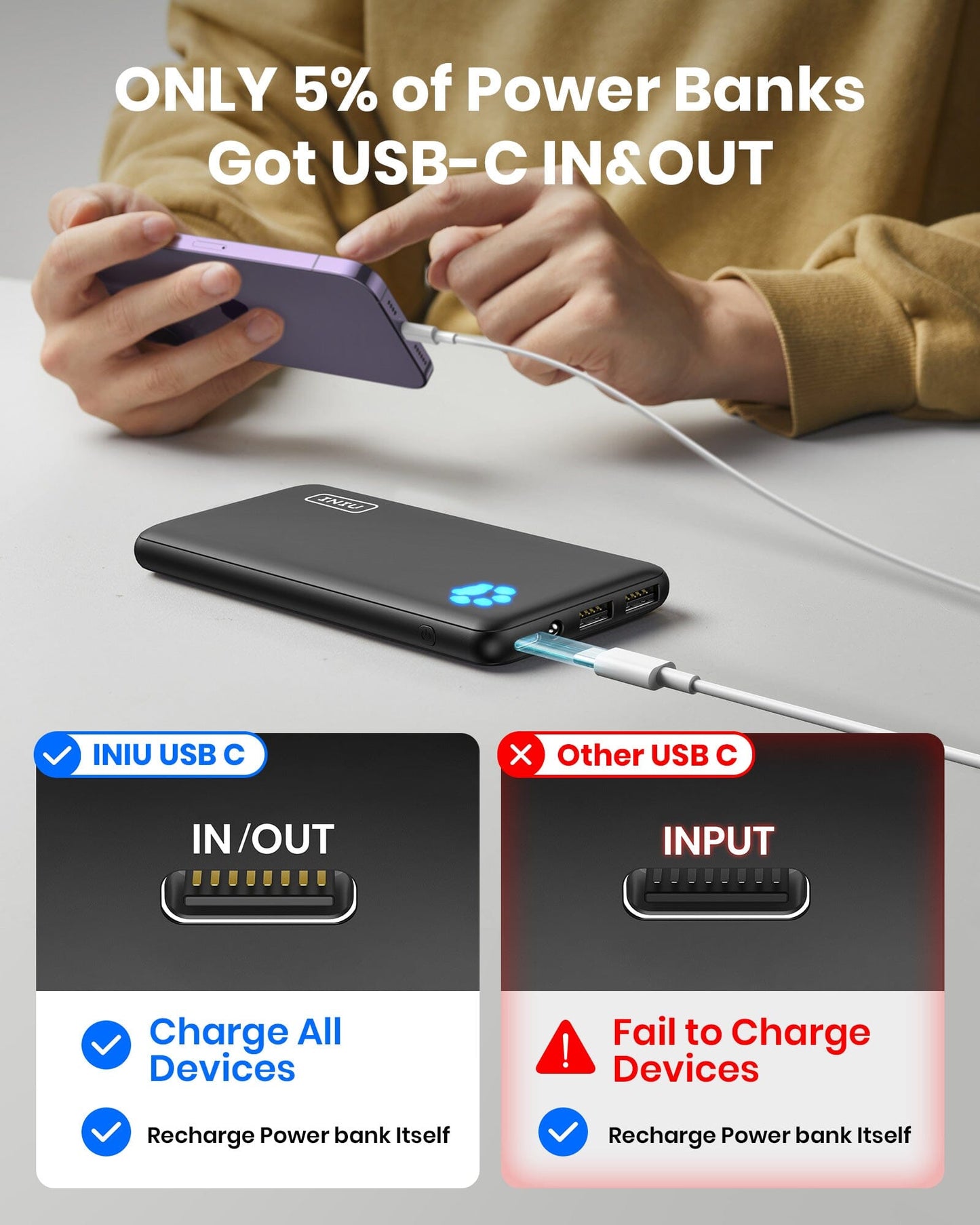 [4 colors] INIU B41 Market's Slimmest 10000mAh Power Bank,Compatible with iPhone 14 13 12 Pro Samsung S21 Google LG iPad Tablet, etc.