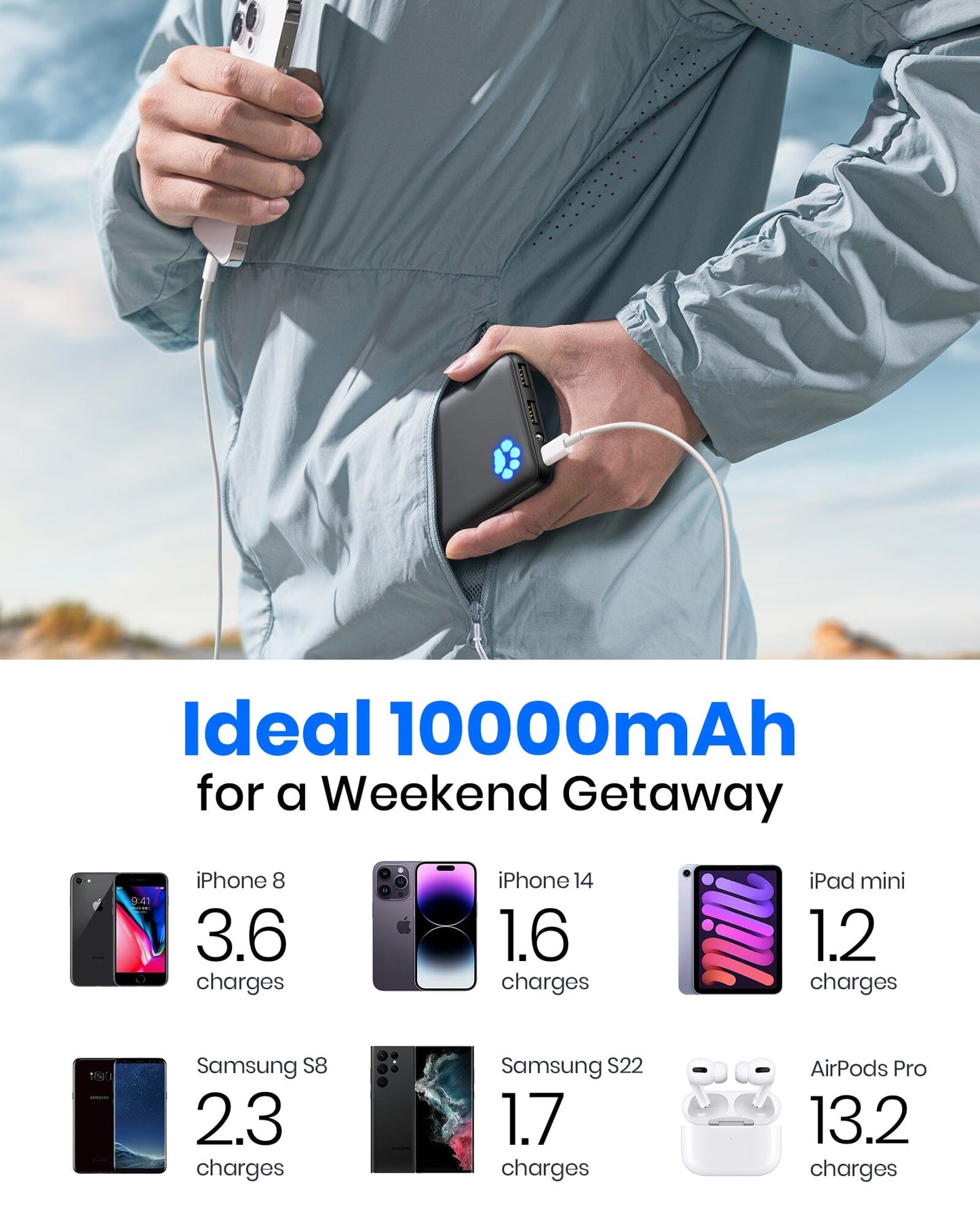 [4 colors] INIU B41 Market's Slimmest 10000mAh Power Bank,Compatible with iPhone 14 13 12 Pro Samsung S21 Google LG iPad Tablet, etc.
