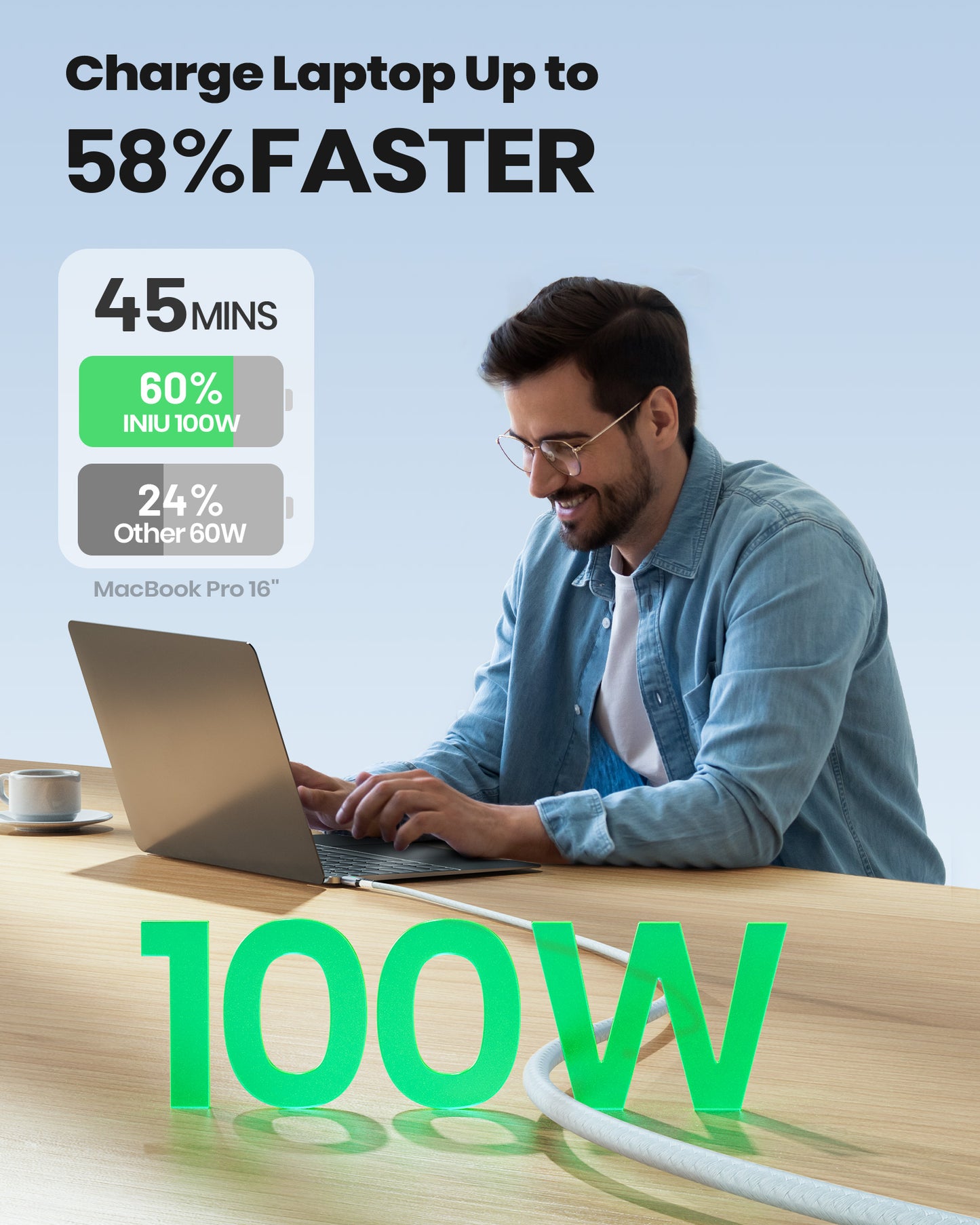 Cable USB C a C INIU D5CC blanco 100 W
