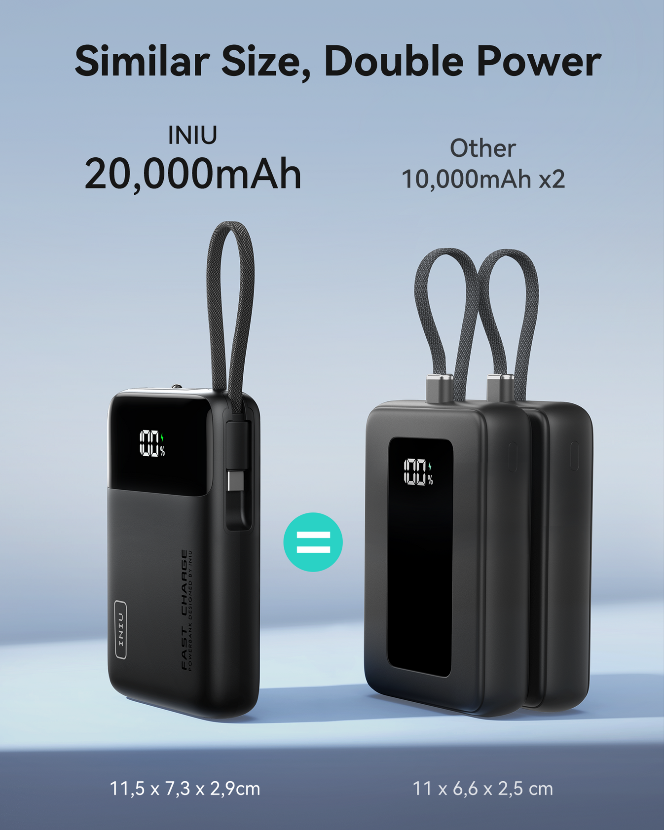 Power Bank 20000Mah, Chargeur Portable À Chargement Rapide Avec Câbles Power Bank 20000Mah, Chargeur Portable À Chargement Rapide Avec Câbles
