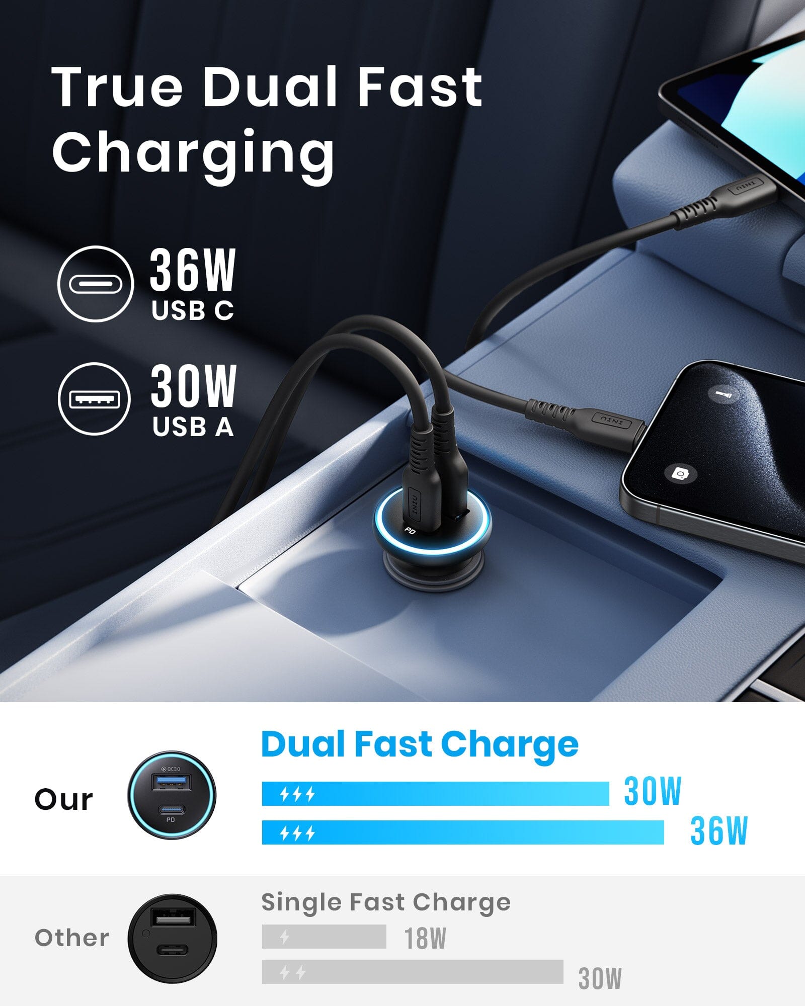 INIU I712 2-Port Fast Car Charger 66W