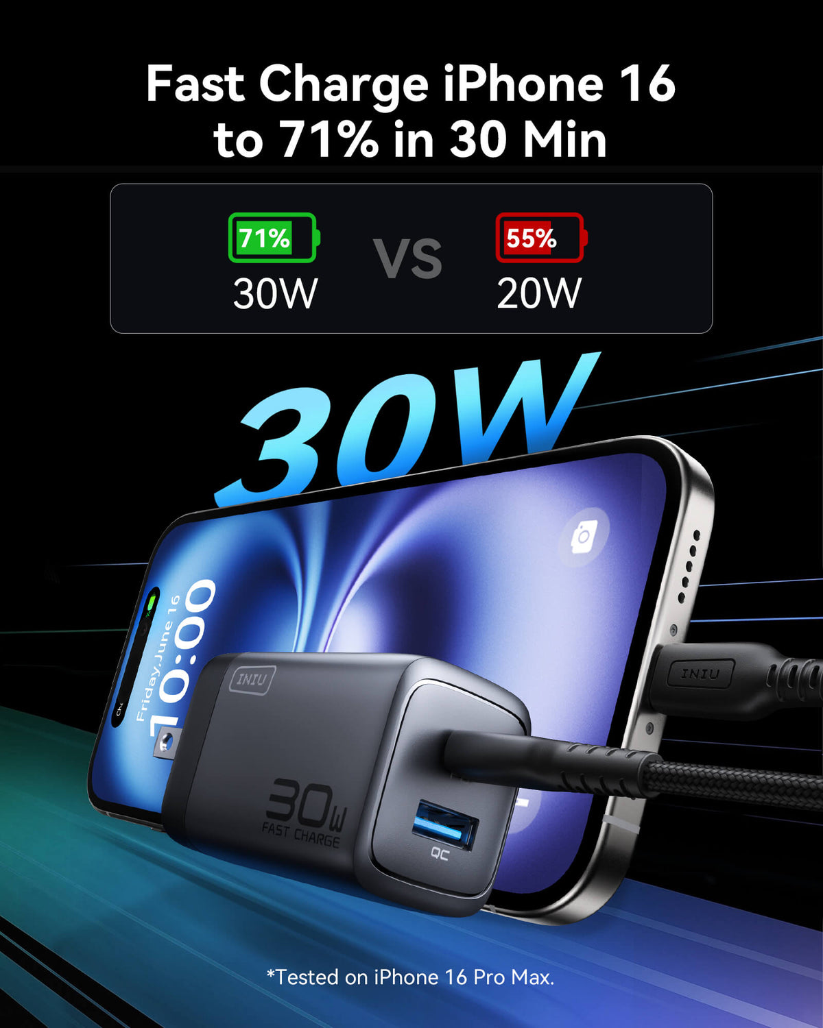 INIU 30W dual port charger boosts iPhone 16 to 71% in 30 mins. Black Friday deals on fast chargers for tech gifts.