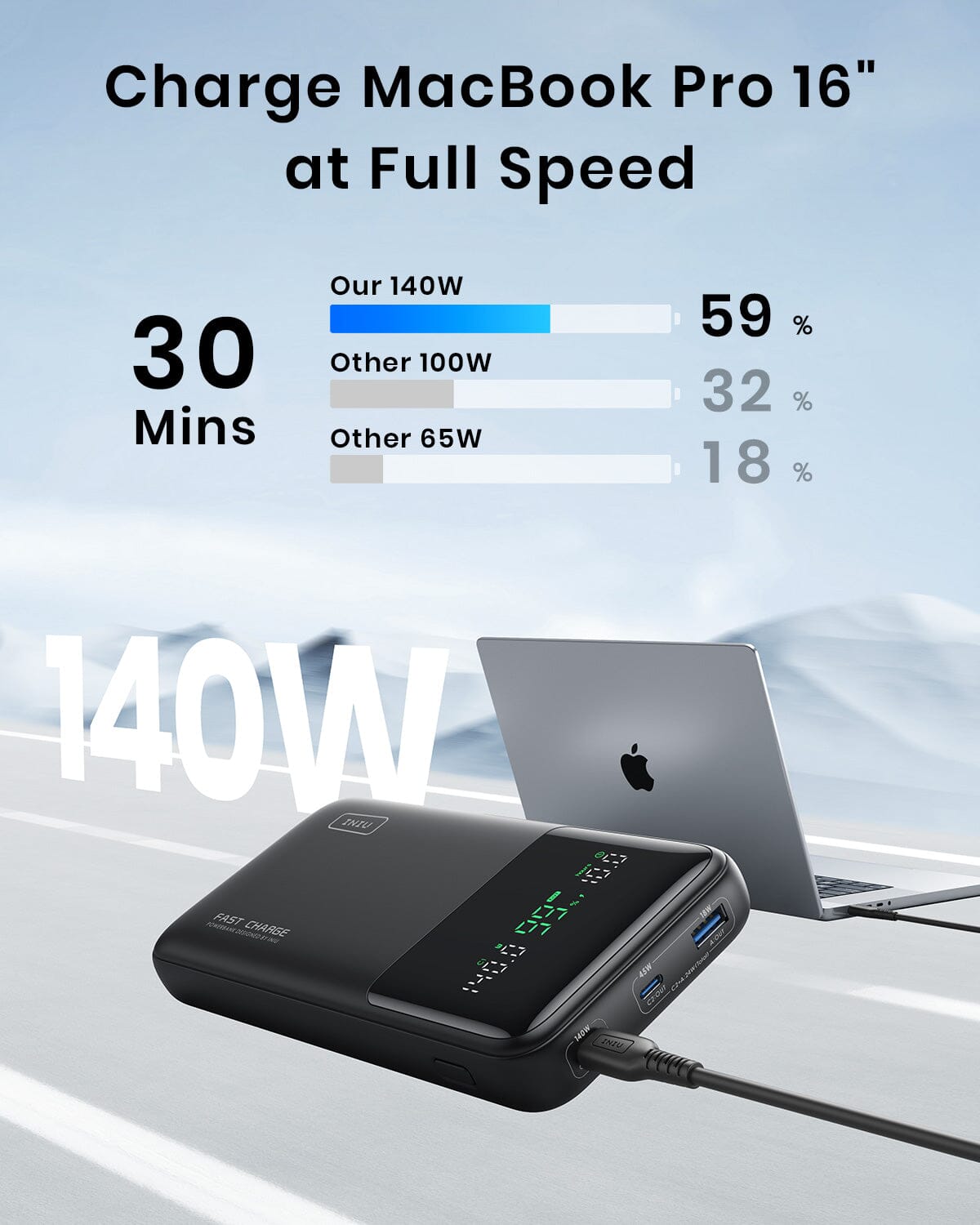 INIU B64 140W 27.000 mAh, carga rápida 1.000 dispositivos, salida máxima 140W de un puerto para el iphone, el ipad, el etc
