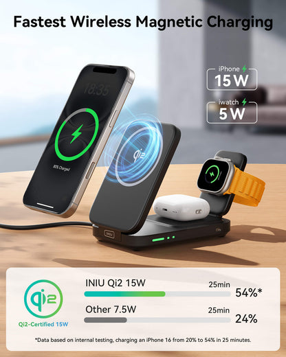 The INIU 3-in-1 foldable wireless charger offering 15W Qi2 magnetic fast charging for iPhone 17, Watch, and AirPods.