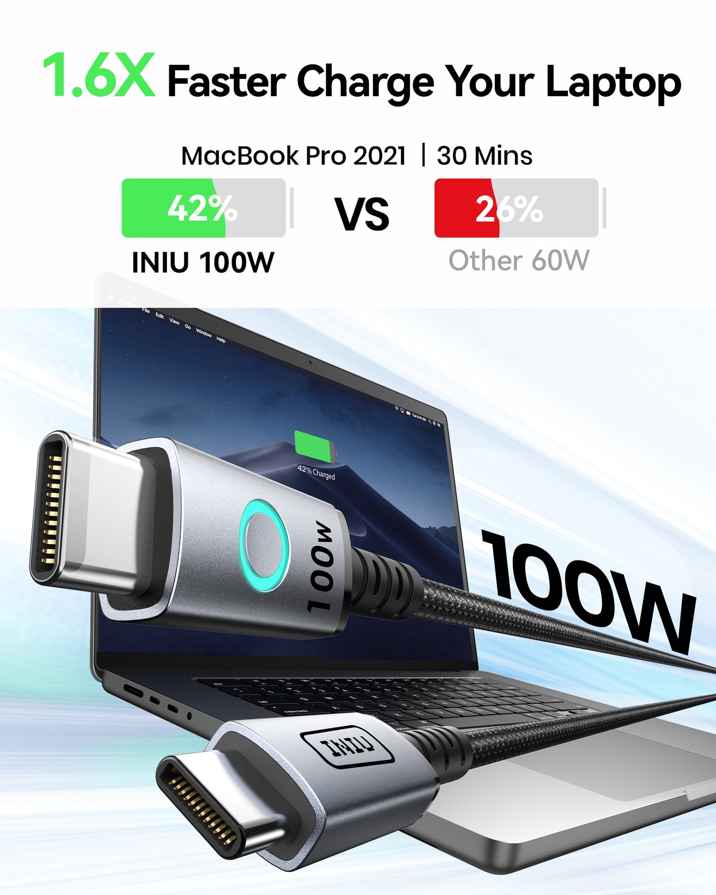 INIU 100W USB C 轉 USB C 連接線（6.6 英尺，2 條裝）