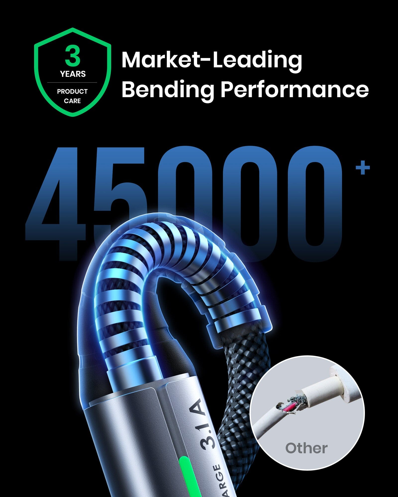 INIU D5C QC3.0 Fast Charging USB Type C Cable ( 1.6+6.6+6.6ft, 3-Pack)
