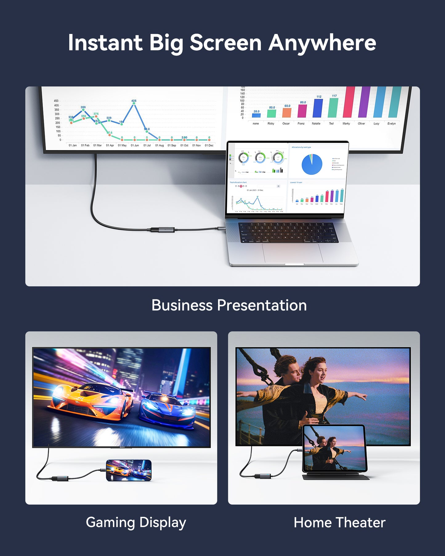 INIU Adaptador USB-C a HDMI C60 4K 60 Hz para iPhone y MacBook