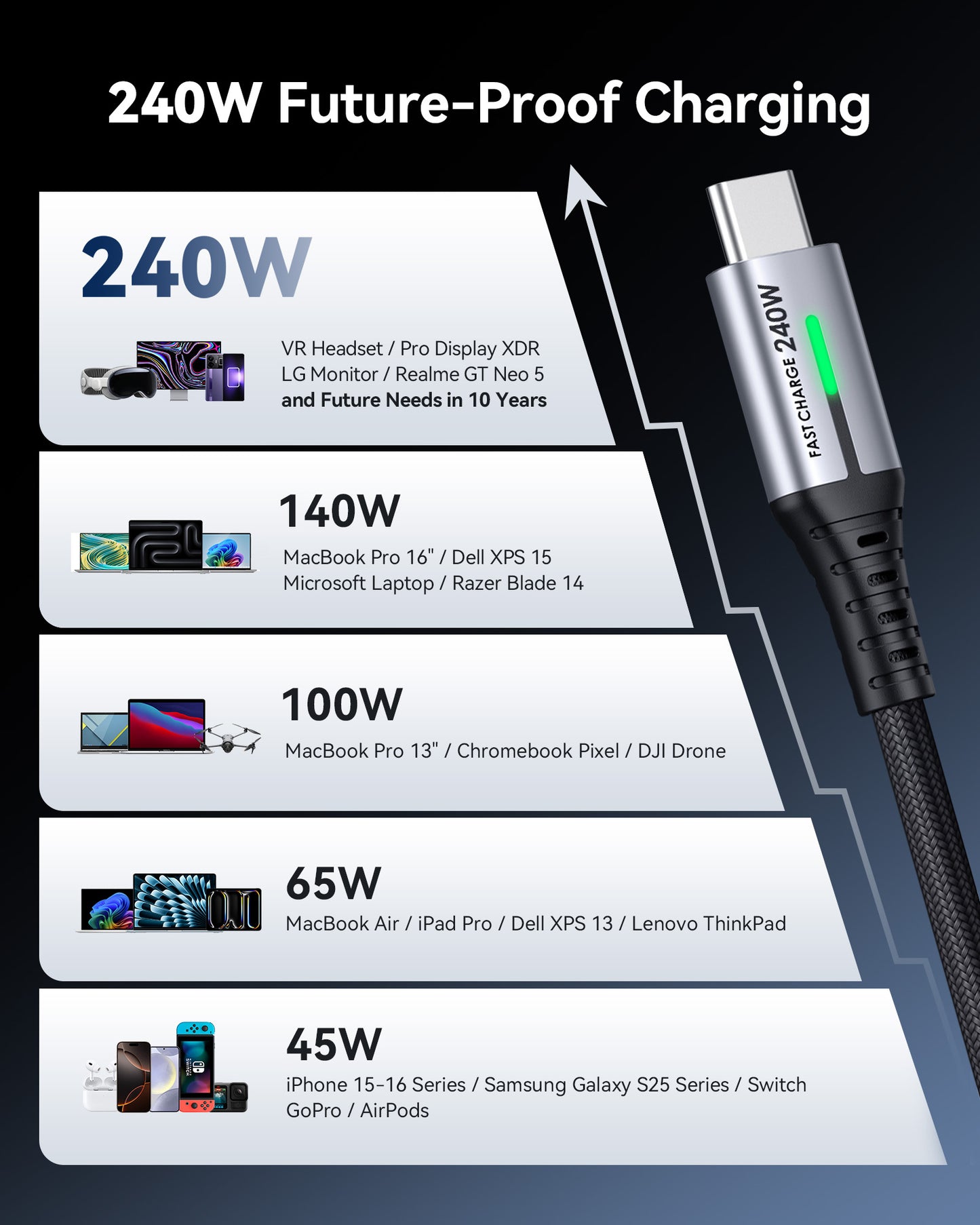 INIU D7CC USB C to C Cable 240W (6.6ft, 2-Pack)