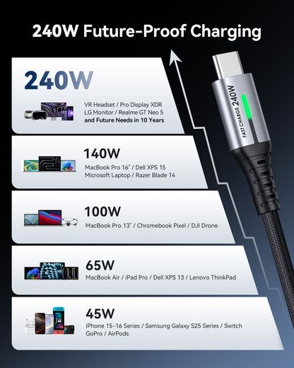 INIU D7CC USB C to C Cable 240W (6.6ft, 2-Pack)