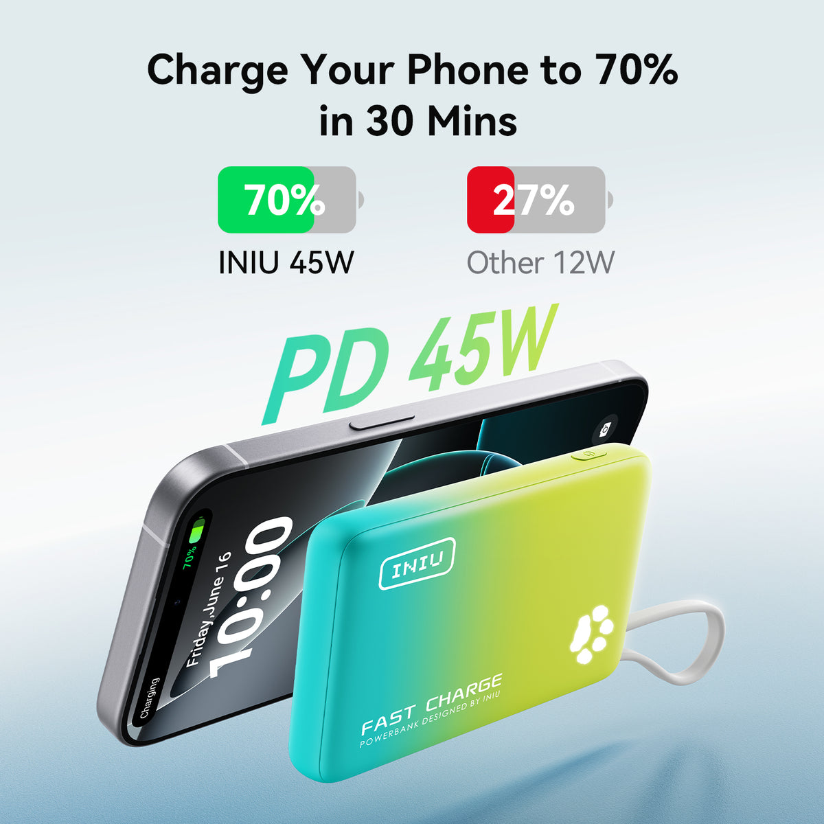 INIU 45W PD power bank charging phone fast for Black Friday tech gifts. Shows 70% charge vs 27% for other 12W chargers.