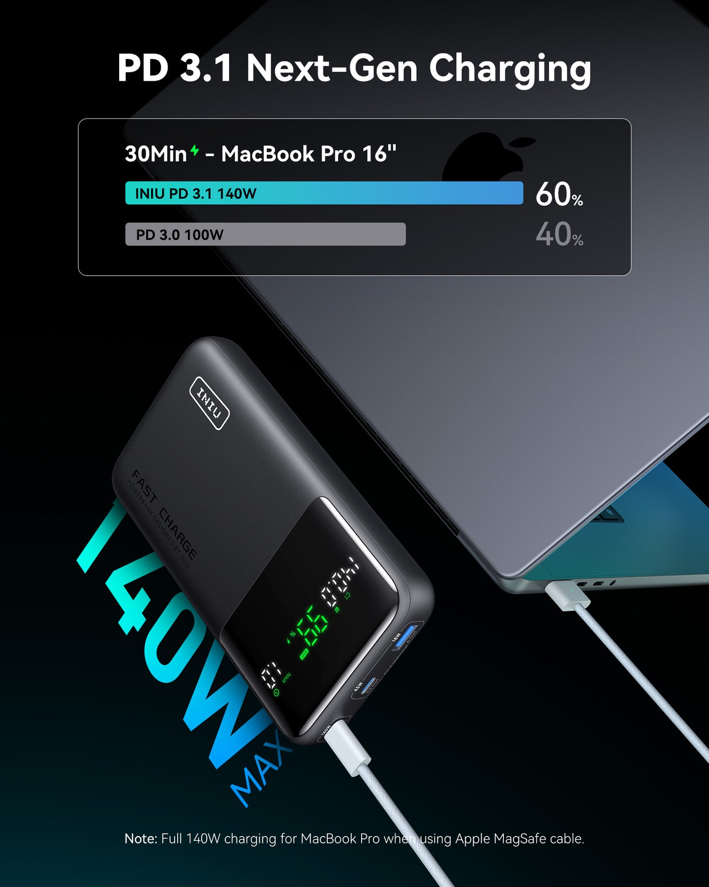 Banco de energía INIU Cougar P64-E1, el más rápido, 140 W, 25 000 mAh