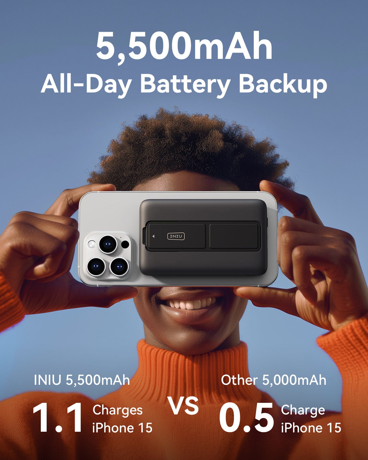 INIU B7 Handy Magsafe 5.500mAh Powerbank