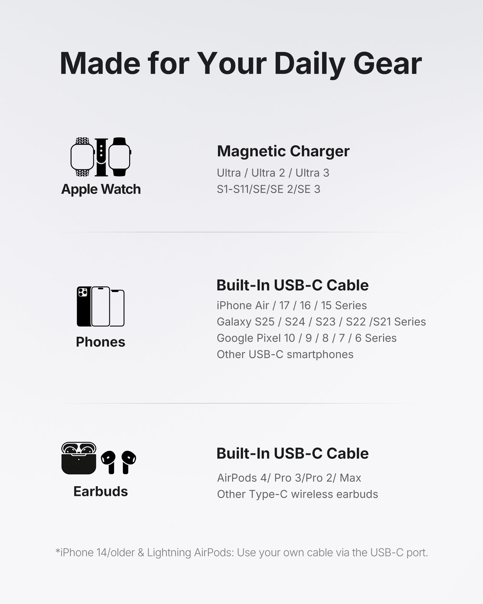 INIU SnapGo P81 行動電源，適用於 iWatch，5W 功率，5000mAh 容量