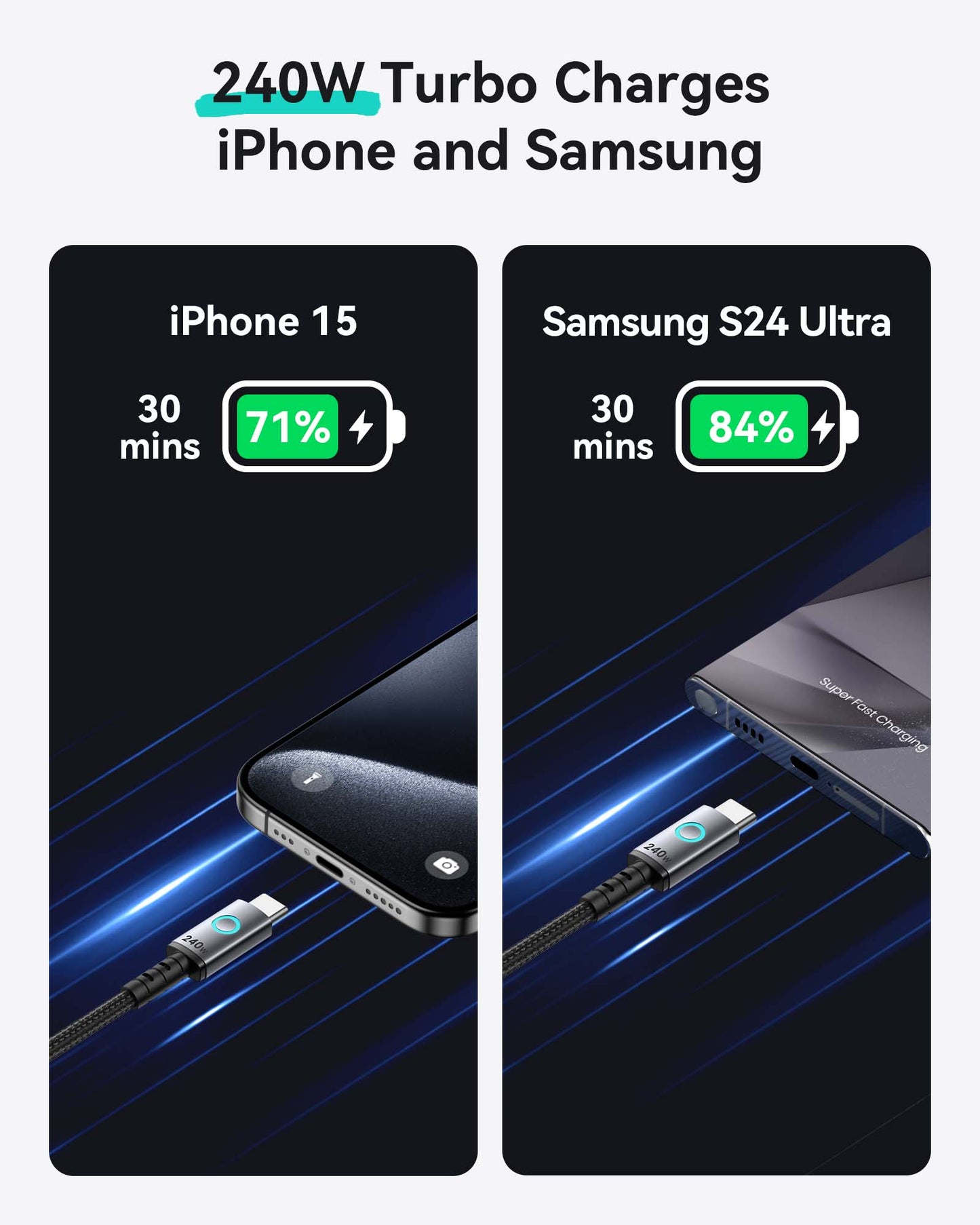 INIU 240W USB-C 轉 USB-C 連接線（6.6 英尺，2 條裝）