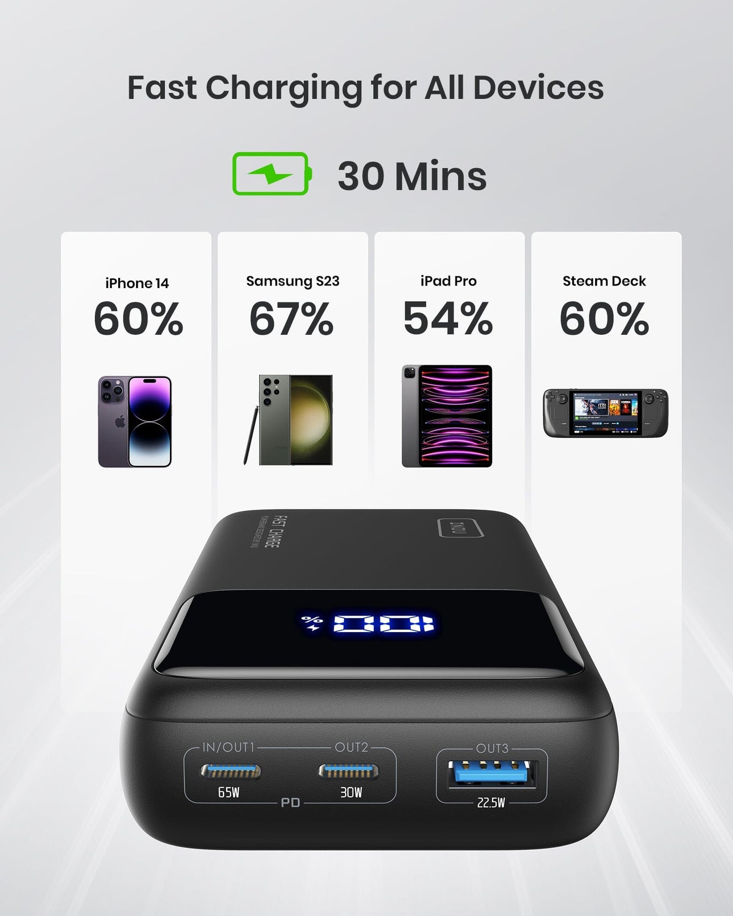 INIU B63 (25000mAh), Design for Laptop,Compatible with iPhone 14 13 12 Pro Samsung S21 Google LG iPad Tablet, etc.
