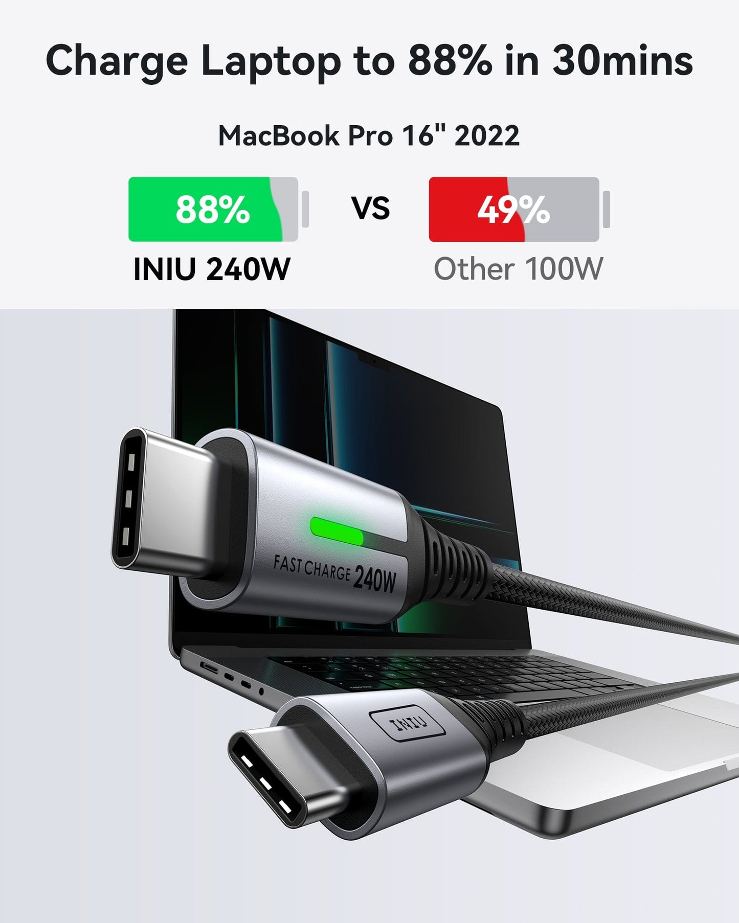 INIU D7CC USB C vers C Câble 240W (6.6ft, 2-Pack)
