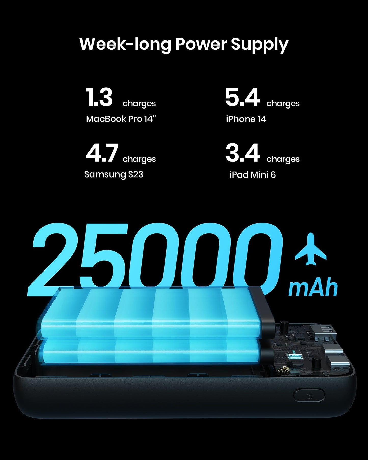 INIU B63 (25000mAh), Design for Laptop,Compatible with iPhone 14 13 12 Pro Samsung S21 Google LG iPad Tablet, etc.