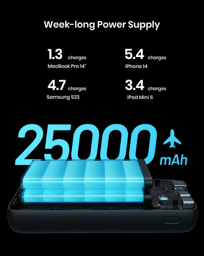 INIU B63 (25000mAh), Design for Laptop,Compatible with iPhone 14 13 12 Pro Samsung S21 Google LG iPad Tablet, etc.