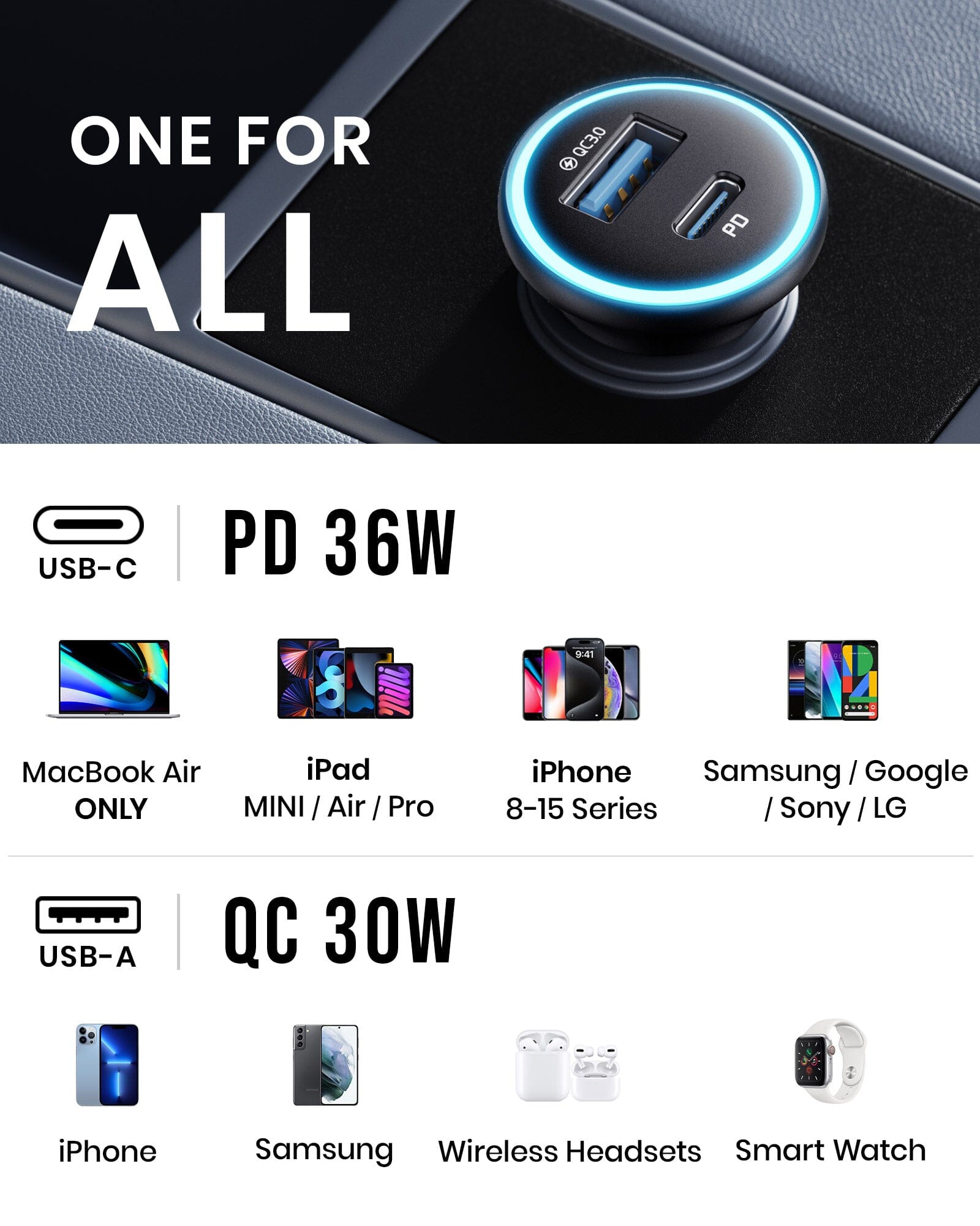 INIU I712 2-Port Fast Car Charger 66W