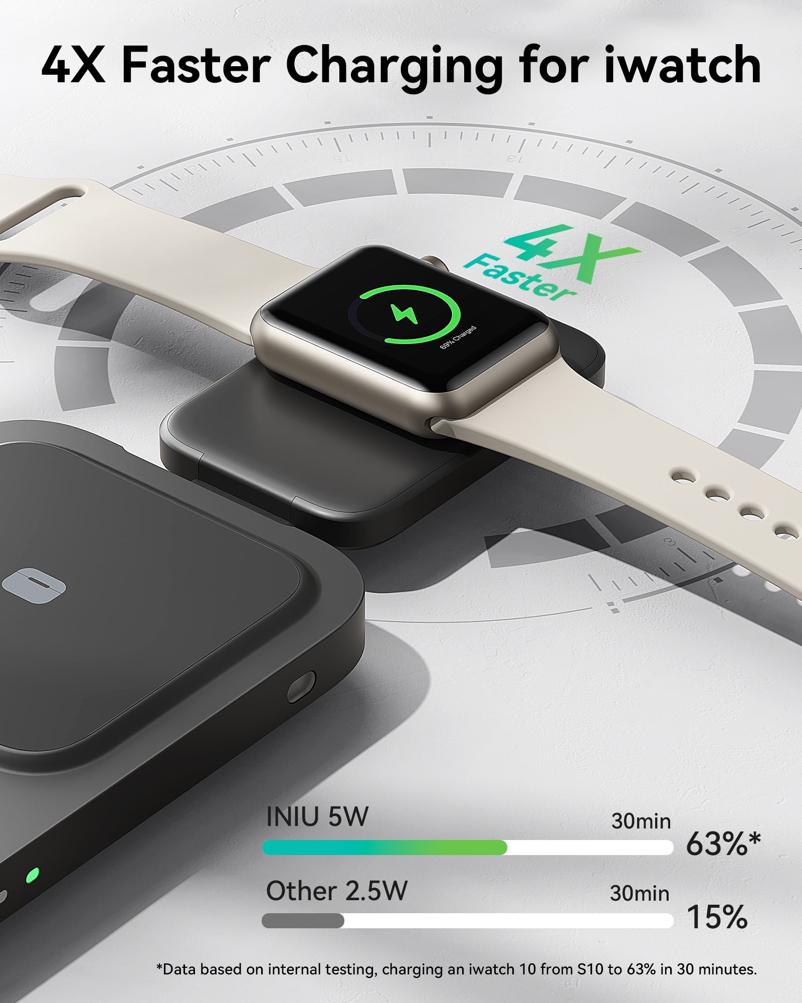 INIU SnapGo W31-E1 Qi2 15W 3 in 1 Magnetic Foldable Wireless Charger