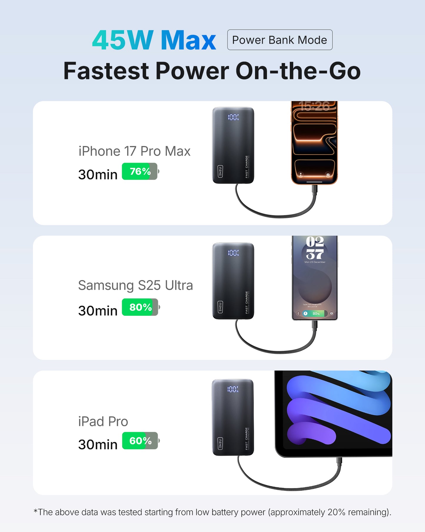 INIU Powerbank Multi P24-E1 45W 10000mAh