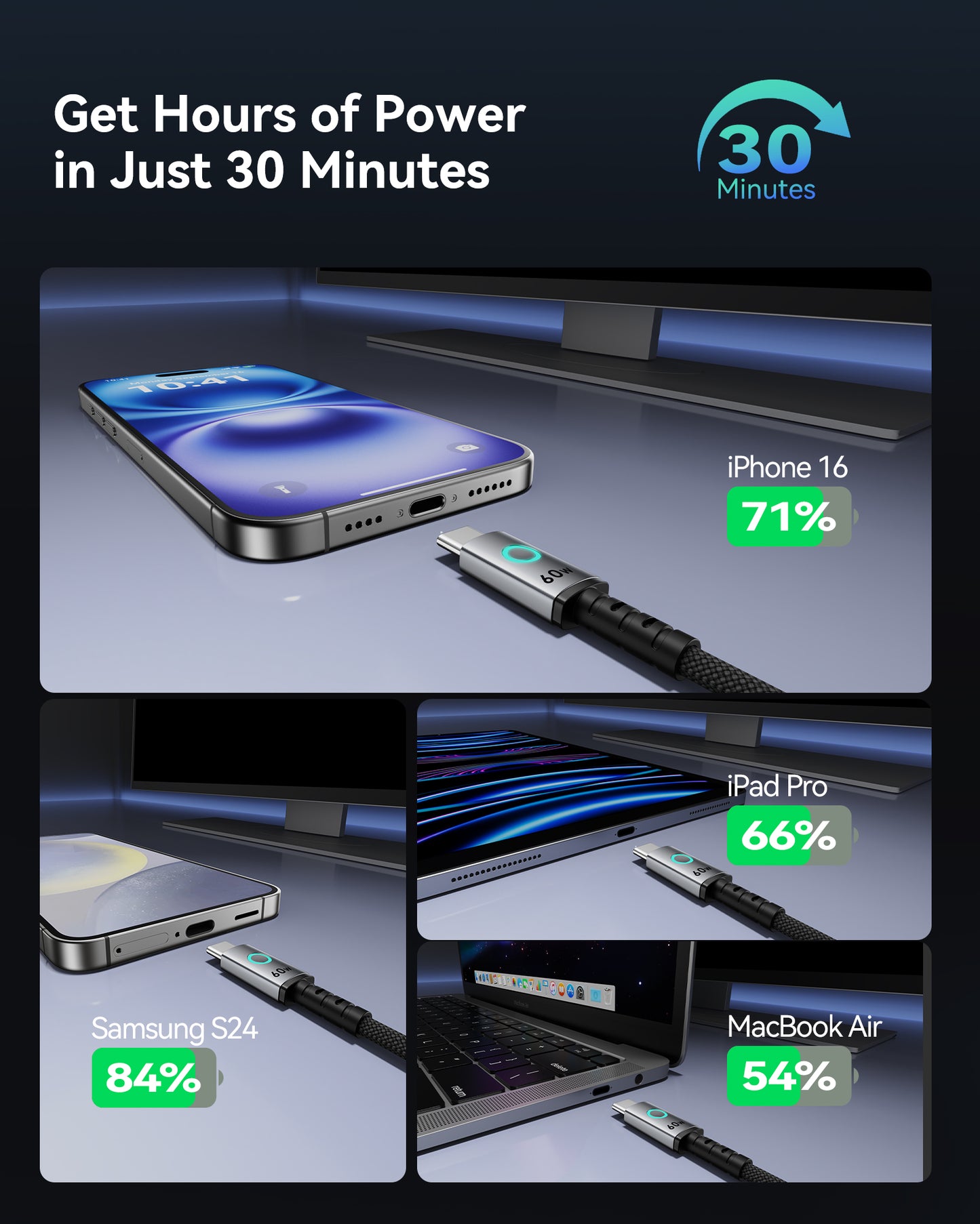 INIU Paquete de 3 cables USB C a USB C de 60 W (0,5 m + 1 m + 2 m)