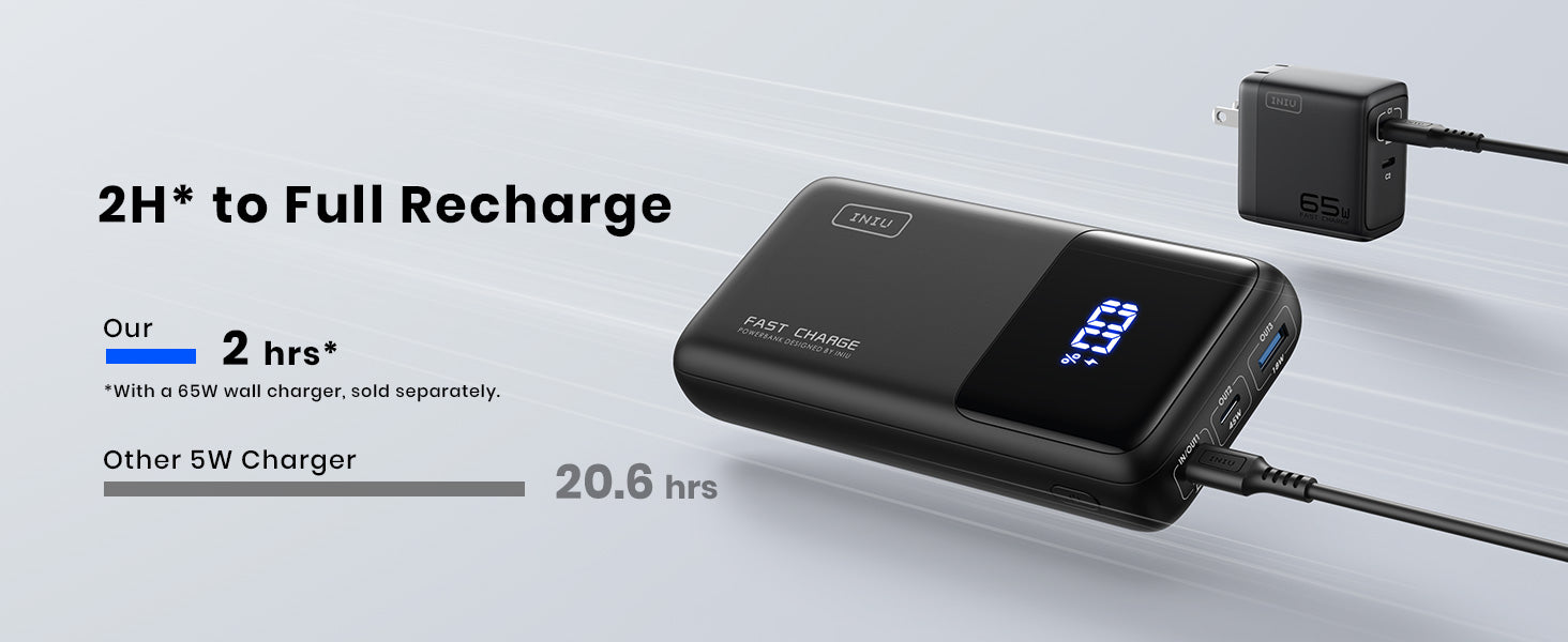 INIU Power Bank B63 100W (25000mAh) | Portable Charger for
