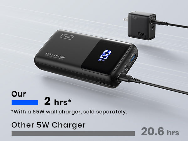 INIUパワーバンクB63 100W (25000mAh) | ラップトップ、Ipad、Iphone 13、12、11、プロ用ポータブル充電器