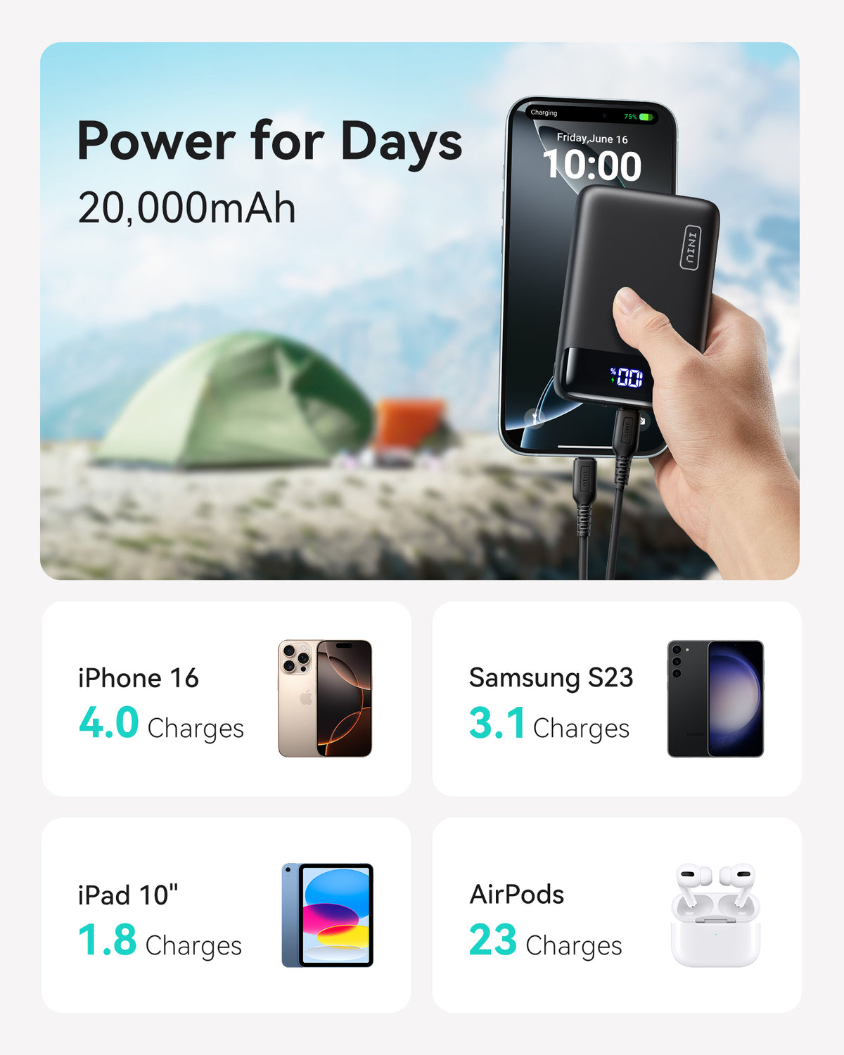 INIU 20000mAh compact power bank charging iPhone outdoors, Black Friday deal on portable chargers for phones.