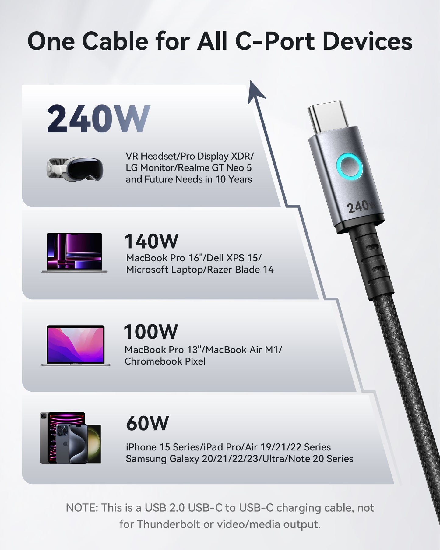 INIU 240W USB-C 轉 USB-C 連接線（6.6 英尺，2 條裝）