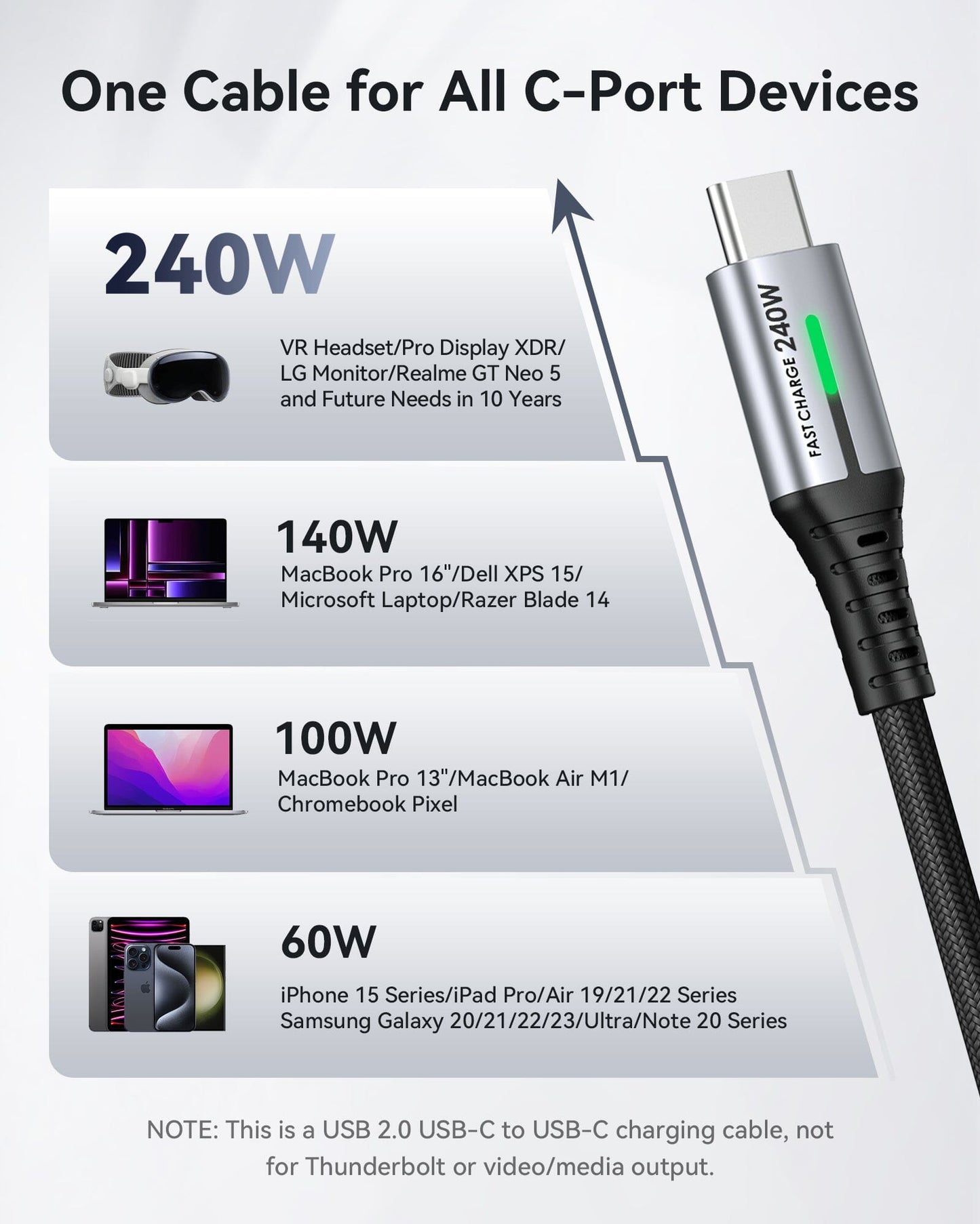 INIU D7CC USB C vers C Câble 240W (6.6ft, 2-Pack)
