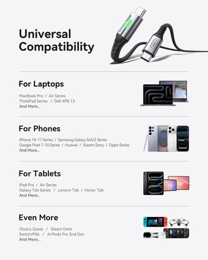 INIU Cable USB C a C D5CC de 100 W (paquete de 1)