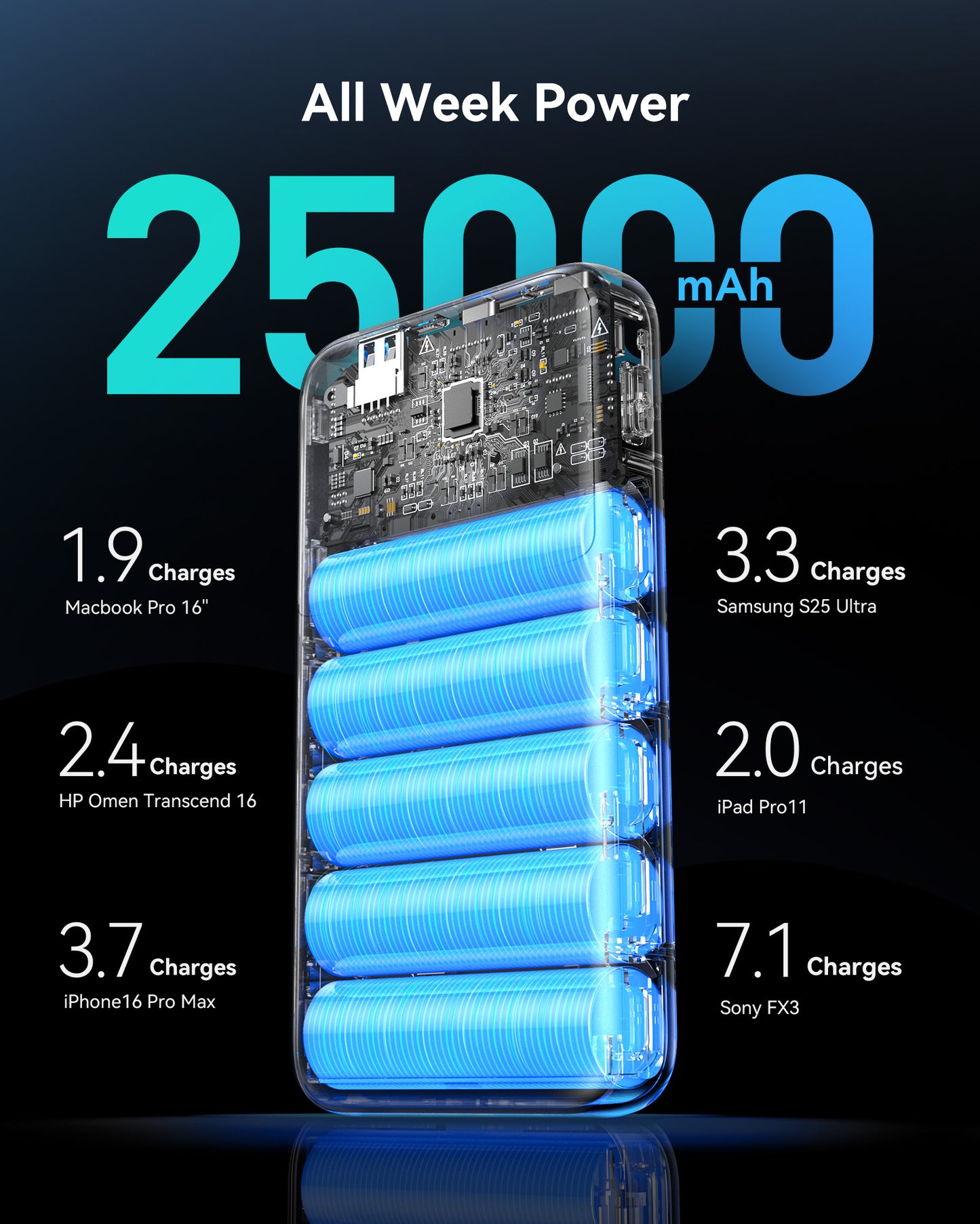 Banco de energía INIU Cougar P64-E1, el más rápido, 140 W, 25 000 mAh